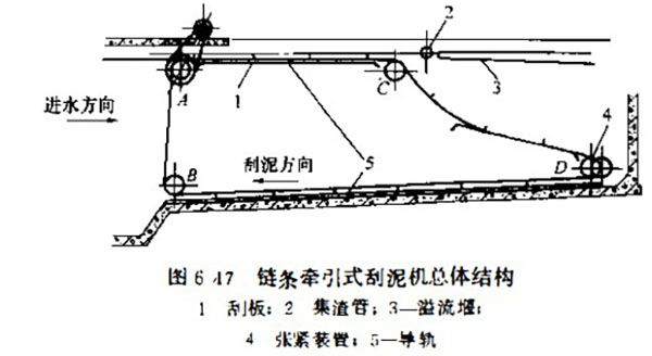 plastic Chain flight sludge scraper for rectangular sedimentation tank